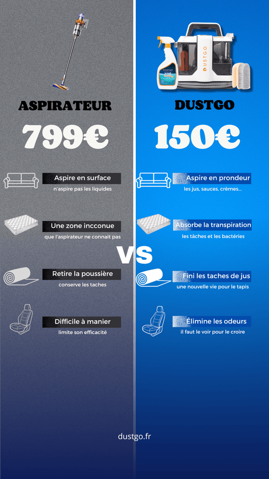 Shampouineuses vs. Aspirateurs : Quelles Différences ?